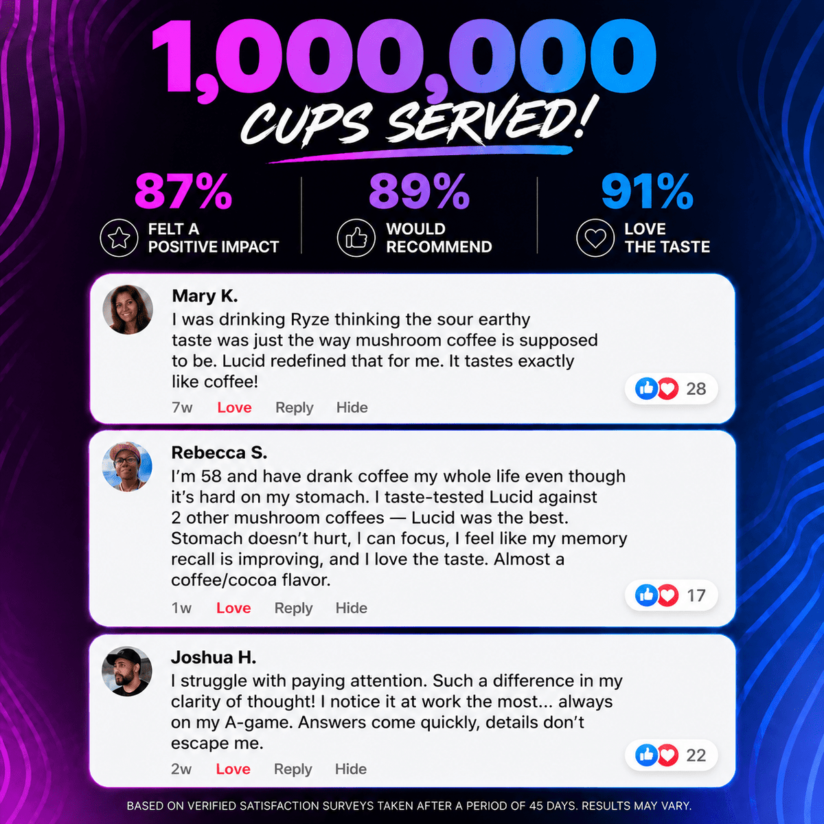 Nootropic+Mushroom Coffee